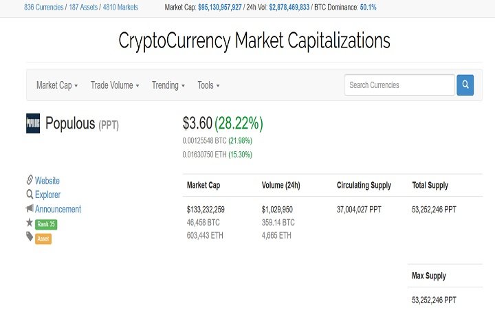 Populous28%gain080117.jpg