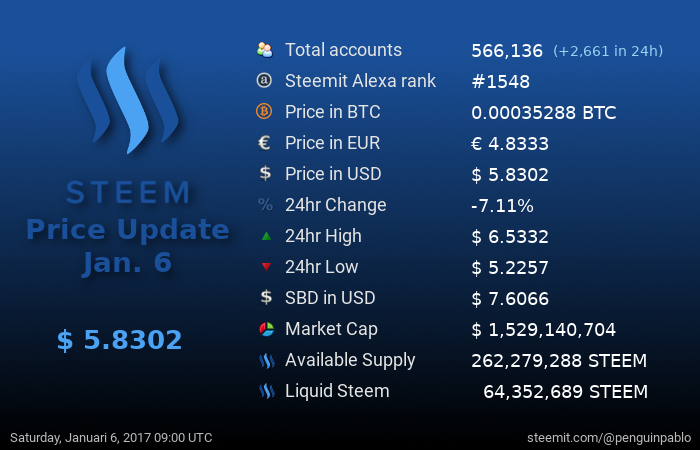 Steem Price Update.png