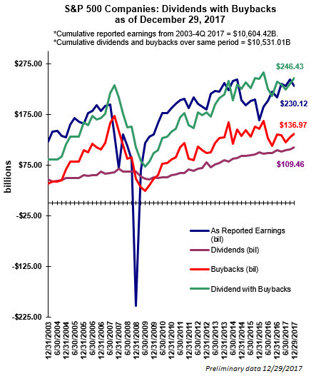 saupload_buybacks_2B12_2B29_2B2017.png