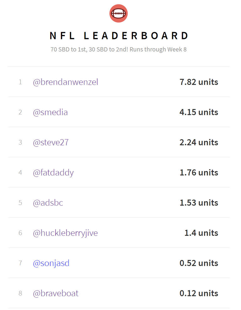 10.26.17 Leaderboard.PNG