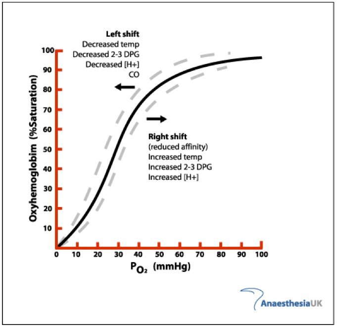 Hb-O2-dissociation-curve.jpg