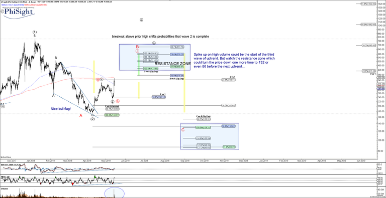 ZECUSD - Primary Analysis - May-14 2215 PM (6 hour).png