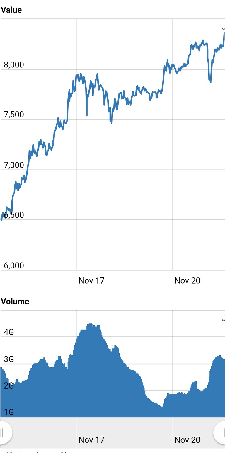 Worldcoinindex.jpg