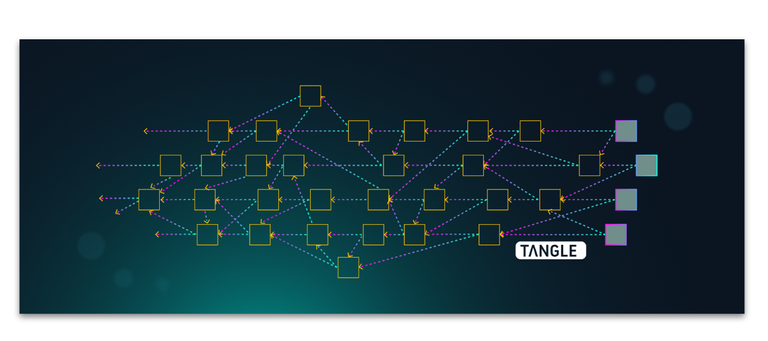 iota tangle.png