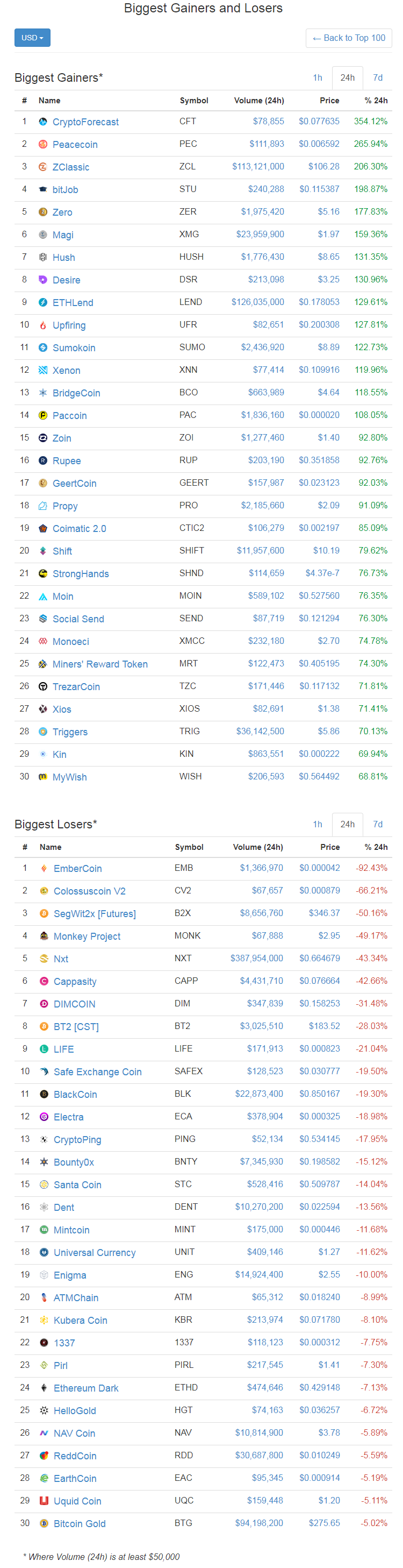 screenshot-coinmarketcap.com-2017-12-29-13-47-53-724.png