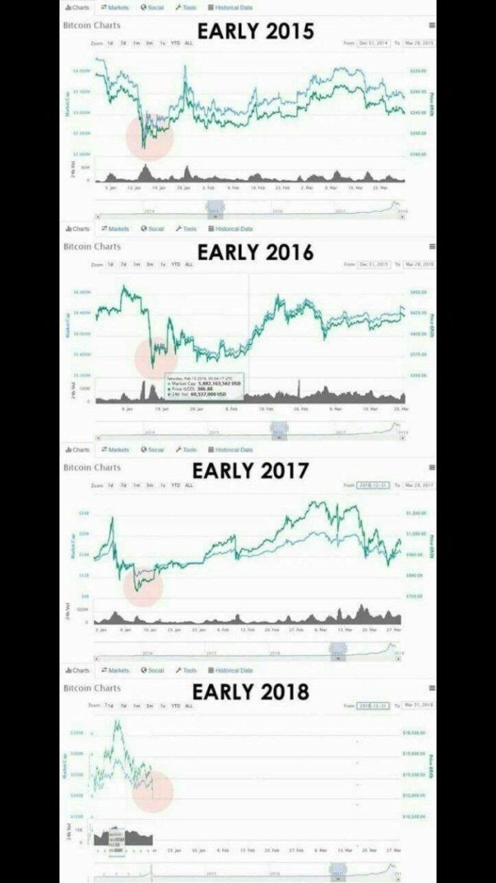 Bitcoin-chard.jpg