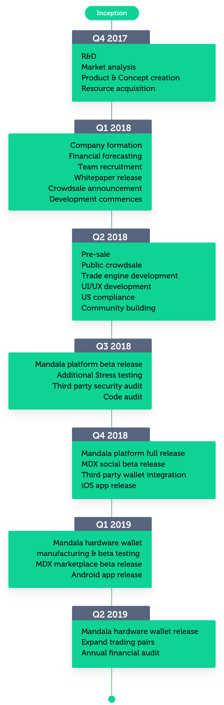 mandala-roadmap-mobile-1.png