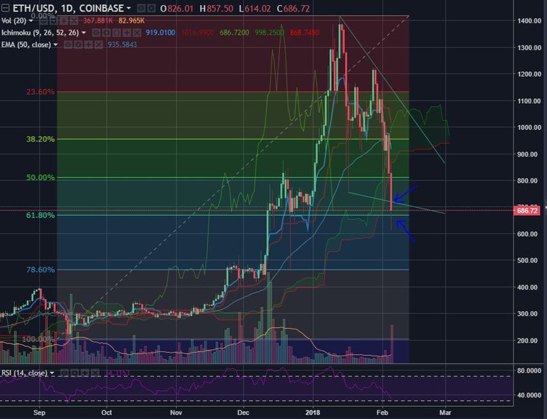 ETHUSD-Feb52018-2.JPG