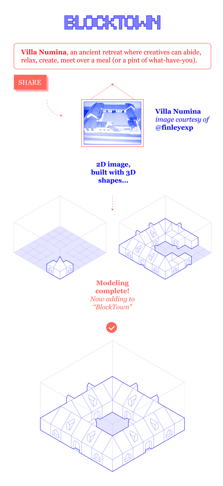 180108_BLOCKTOWN-Diagrams-01.png