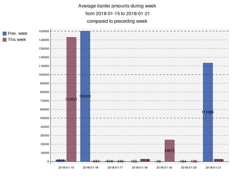 averageAmounts.png