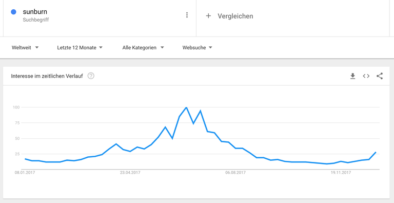 google.trend.2.png