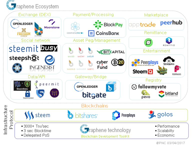 Graphene_Ecosystem.png