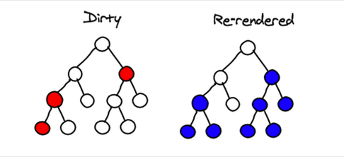 difftree