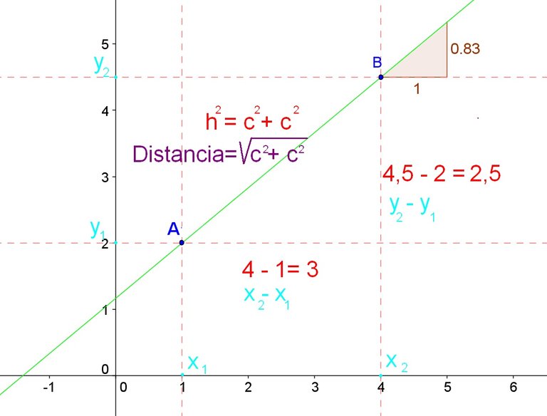 distancia entre dos puntos 2..jpg