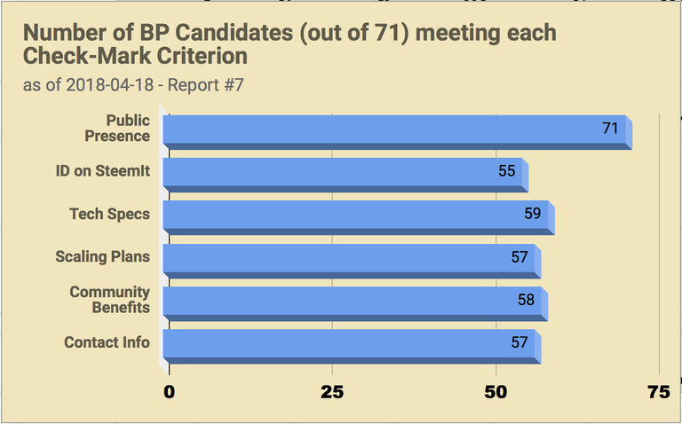 CHART_EOSGo_BPC_Reprt7a_NumCandidates.png