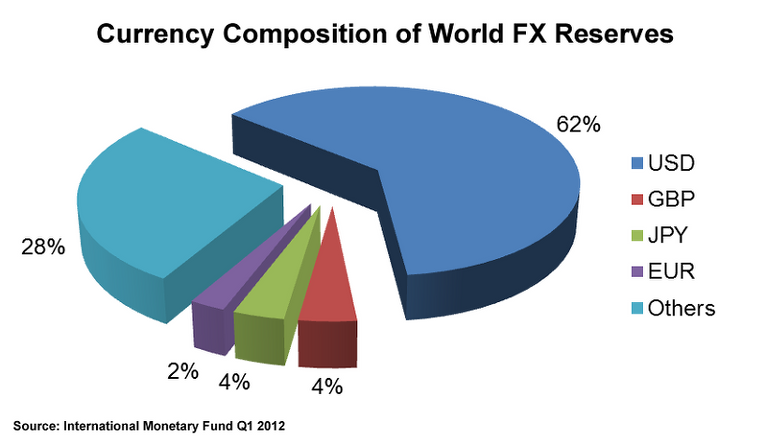 preschool-fx-reserves-2012.png