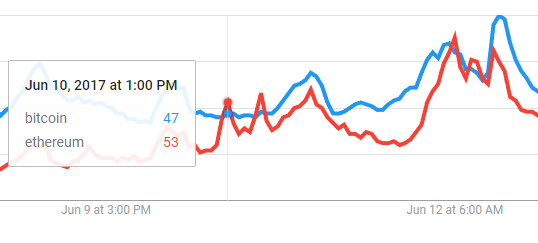 bitcoin_vs_ethereum_june13.png