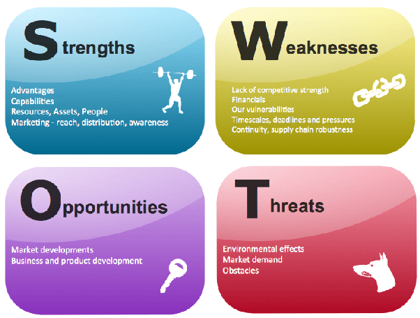 weaknesses-2-strength 5.png
