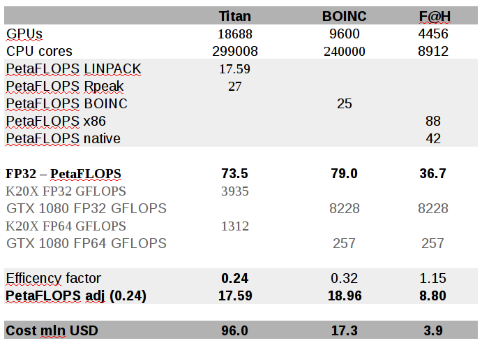 supercomputers-FLOPS.png