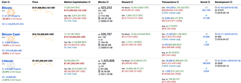 Bitinfocharts.png