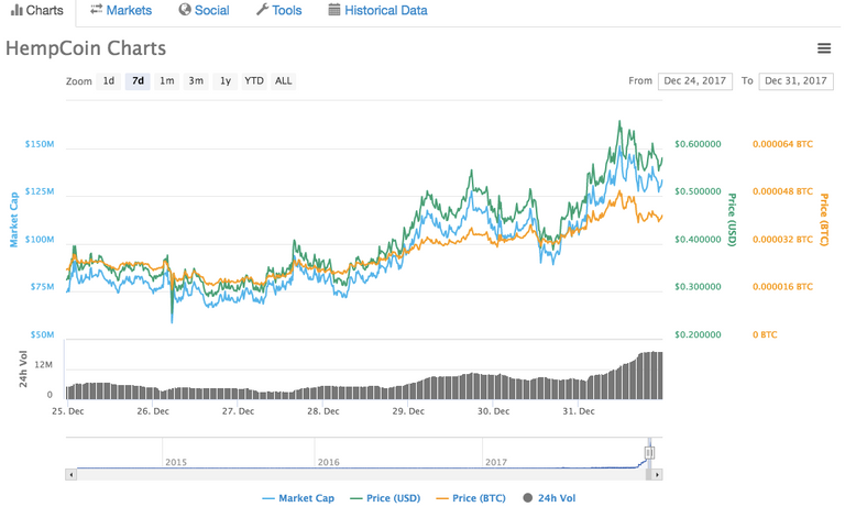 hempcoin chart.png