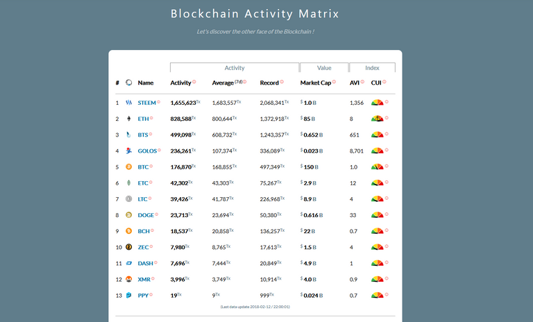 Steem Record Transactions.png