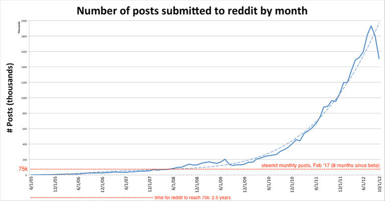 reddit-growth.png