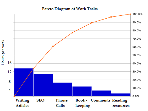 Pareto-principle-21.png