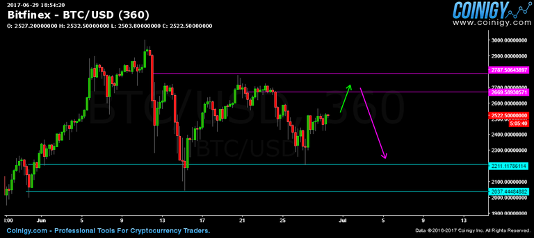 btc-priceaction-2.png