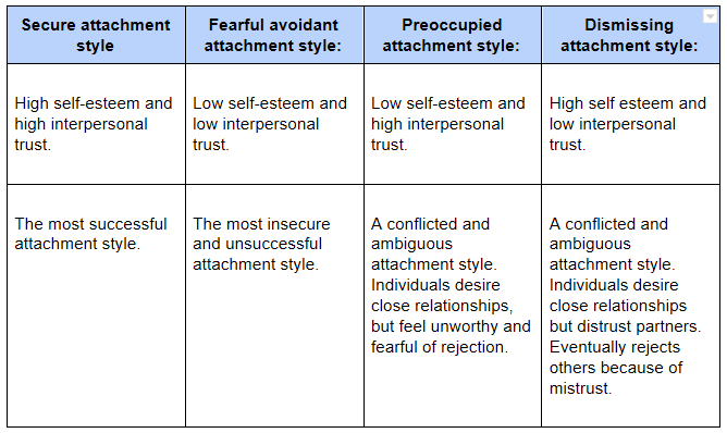 Attachment styles 2.jpg