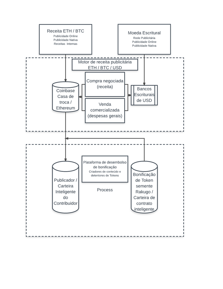 Rakugo Revenue and Royalty Model flow translated to pt - Page 1.png