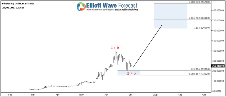 ETHUSD-Daily-Target.png