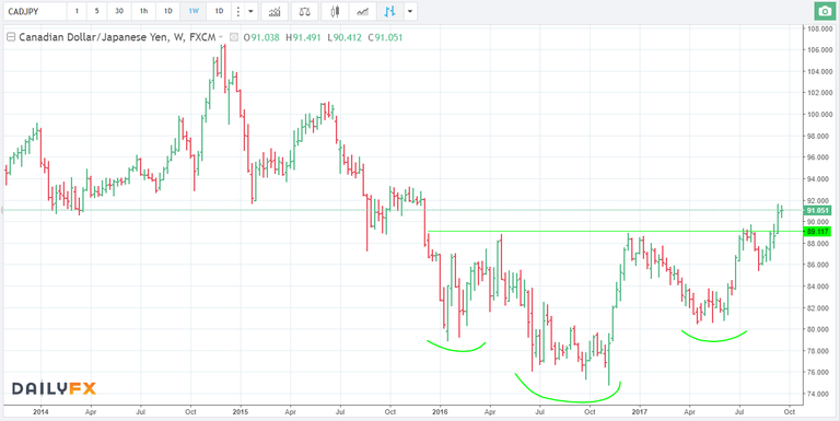 21.09.17 cadjpy long W.png