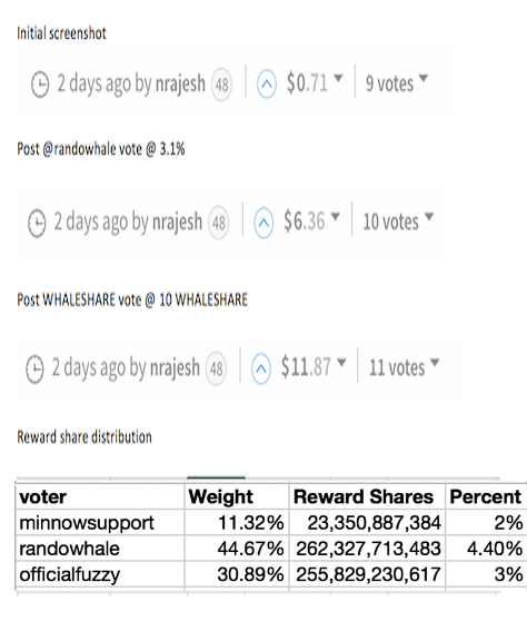 reward-share-distribution