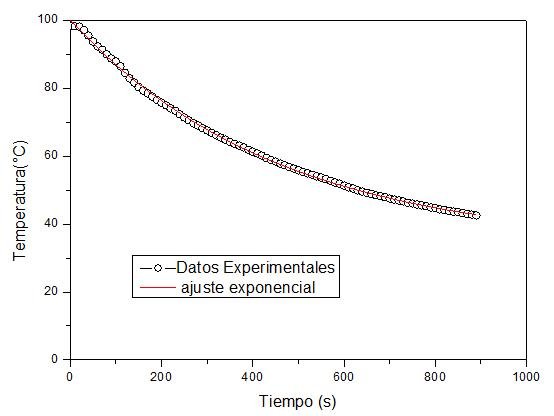 FIGURA 3 ENFRIAMIENTO.jpg