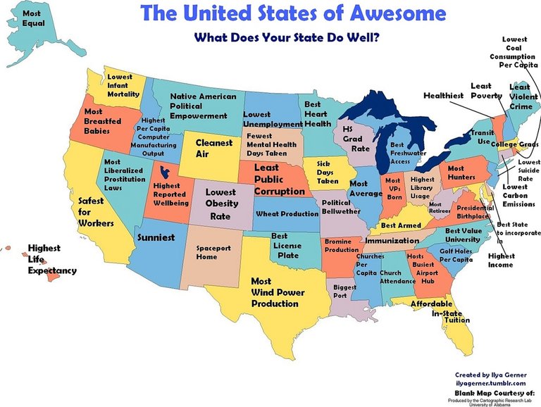 bestatstates.jpg