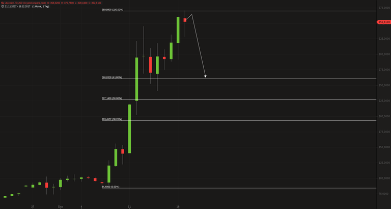 Litecoin LTC_USD.png