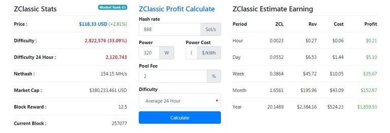 Zclassic profit 888sol.jpg