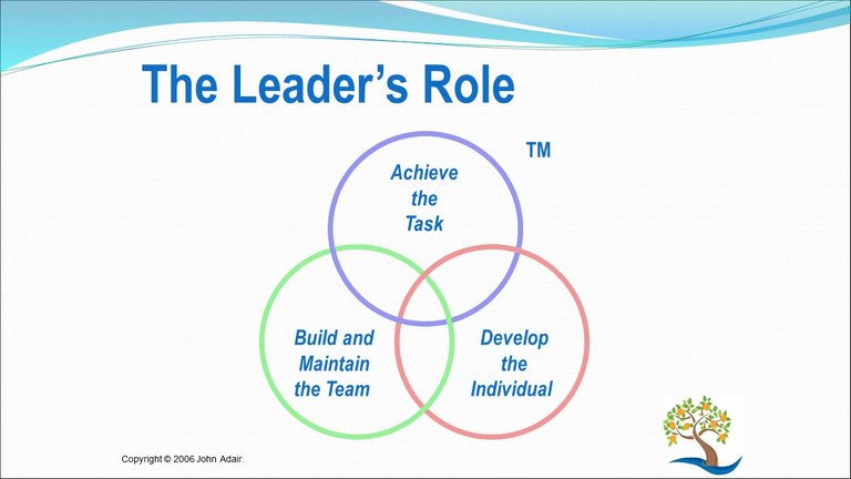 the-leader’s-role.jpg