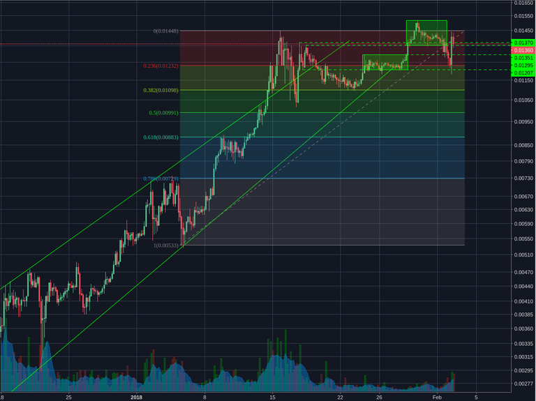 Bitfinex:NEOBTC 4h