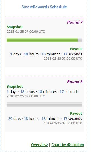 timer bitcoin smartnode smartcahs.jpg