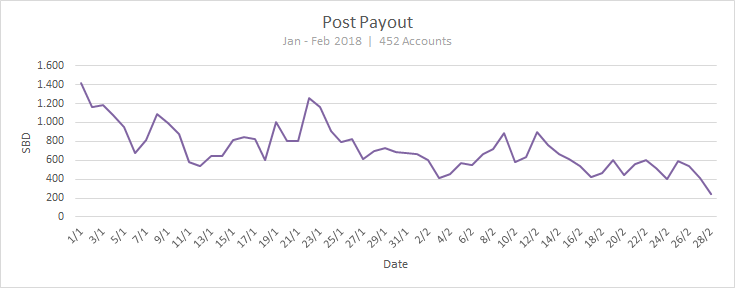 ksi_stat_act_post_payout.png