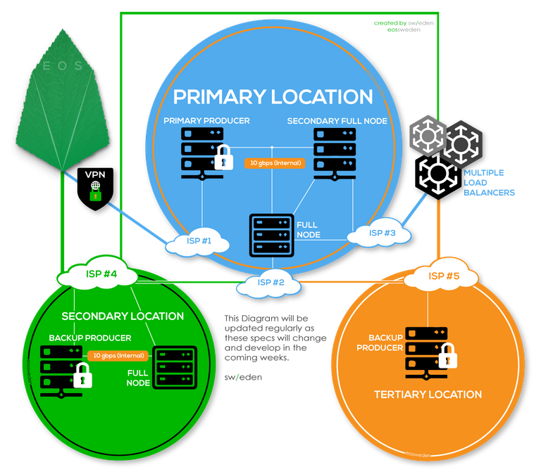 Network-diagram-block-producing_0.2.png