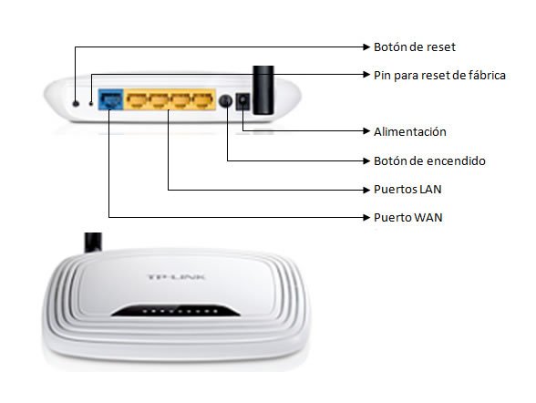 tplink-puertos.jpg