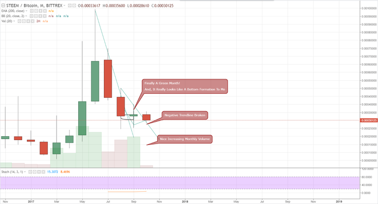 FireShot Capture 693 - STEEMBTC_ 0.00030109 ▼−2.88% -_ - https___www.tradingview.com_chart_AxIWekrr_.png