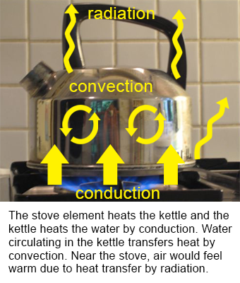 Kettle-convection-conduction-radiation.png