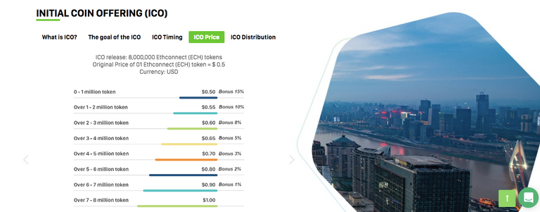 ethconnect pricing.png