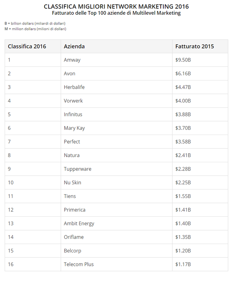 Classifica