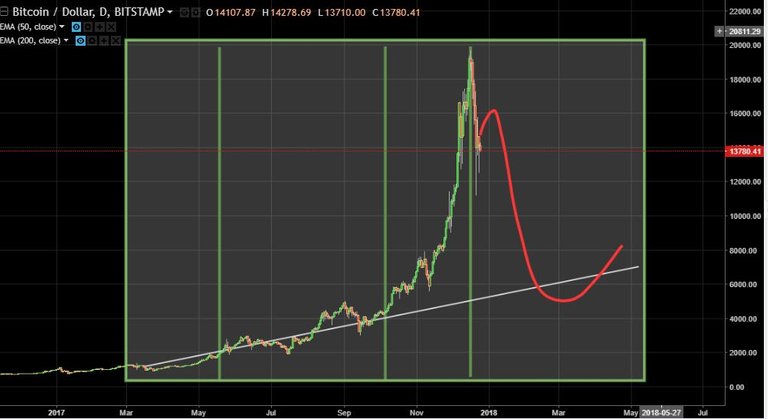 btc 2017 bubble.JPG