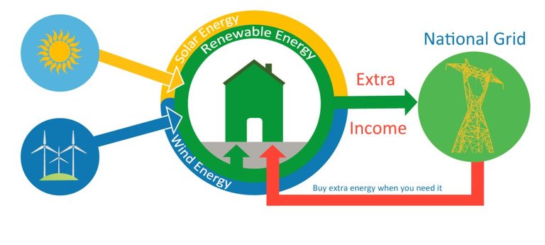 renewables onto the grid.JPG